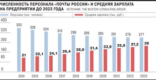 Атак Количество Магазинов В России 2023