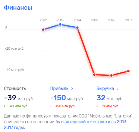 Курс доллара совкомбанк