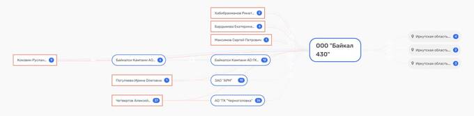 Призрак Вексельберга над Байкалом: ГК "Море Байкал" подала три иска против экс-руководства