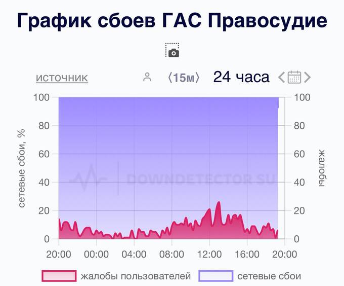 Сайты российских судов недоступны уже более суток khirziqqxirkmp