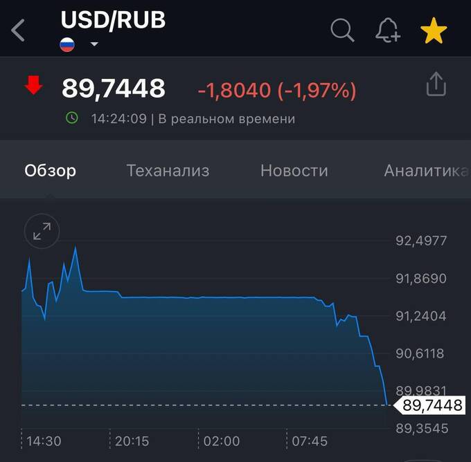 Курс доллара опустился ниже 90 рублей khirziqqxirkmp