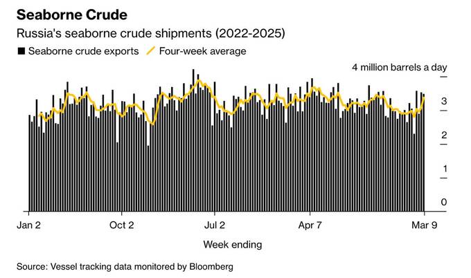 Китай стал основным покупателем нефти России после санкций США khirziqqxirkmp