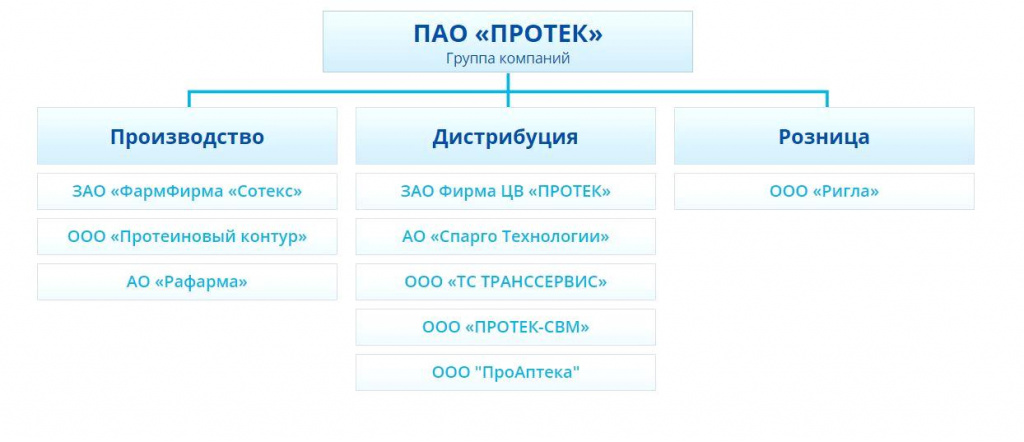 Протек 6