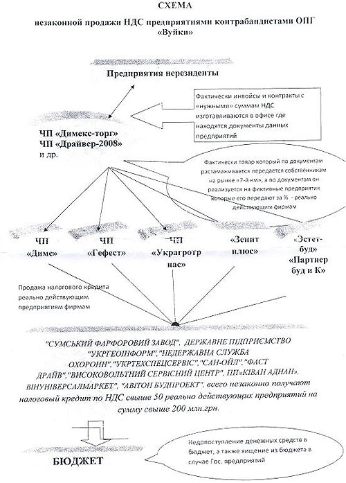 Схема преступных связей пример