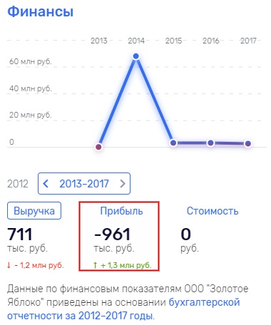 Золотое, яблоко, парфюм, косметика, Мишустин, ФНС, проверка, Черкашина, Паняк, Тимощук, Кузовлев, скандал, убытки