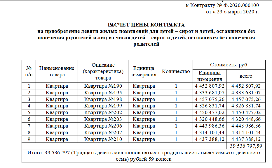 Единоросс Саблин зарабатывает на сиротах