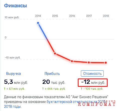 Ненадежный тыл министра Колокольцева