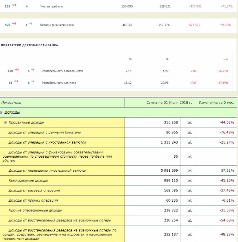 Аветисян, Восточный, экспресс, банк, скандал, проблемы, нарушения, ЦБ, Набиуллина, АСИ, губернатор, Никитин, Новгород, махинации, взятки, ФСБ, СКР, прокуратура