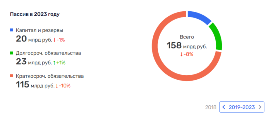 Золотые дороги Алексея Андреева