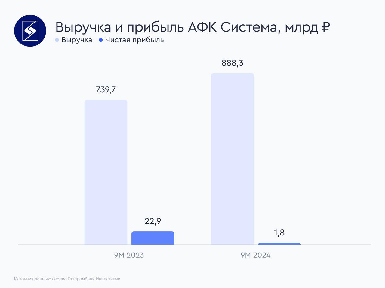 Финансовое пике Владимира Евтушенкова