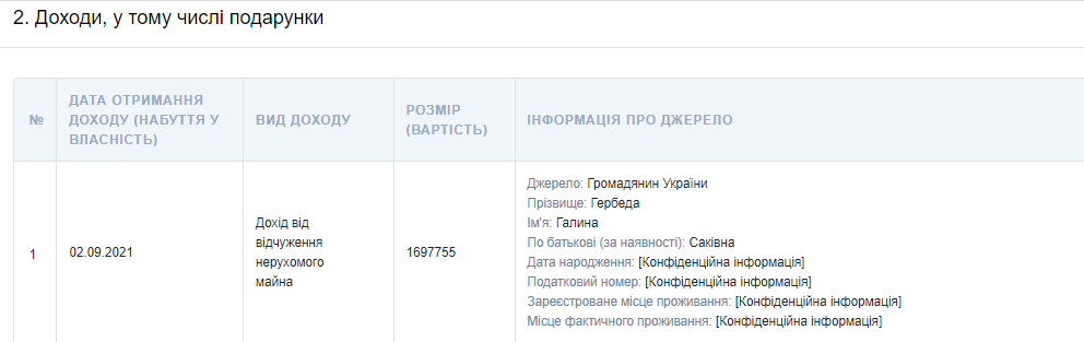 Руководитель аппарата СНБО продал маме недвижимость за 1,7 млн гривен