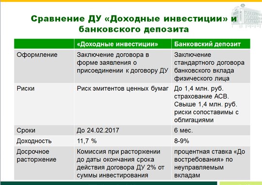 Отличие вкладов. Различие депозита и вклада. Банковский инвестиционный вклад. Инвестиционные банковские продукты. Сравнение вклада и инвестиций.