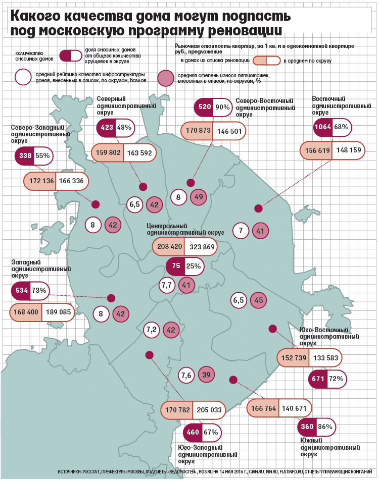 График реновации домов. План реновации в Подмосковье. Реновация Подмосковья карта. Списки домов по программе реновации. Реновация в Москве список домов.