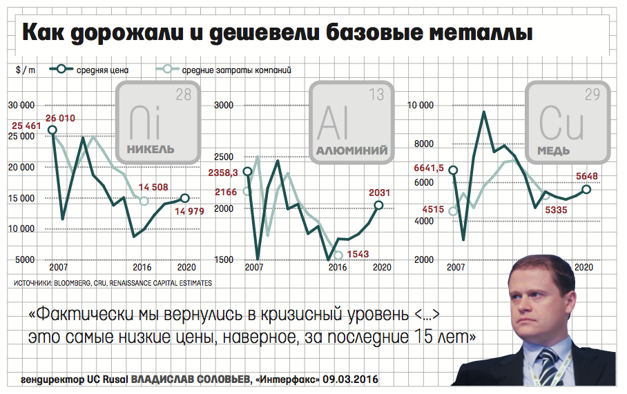 Сталь подорожала. Подорожание металла в России. Подорожание металла на рынке за месяц. Почему подорожал металл. Железо подорожало в России.