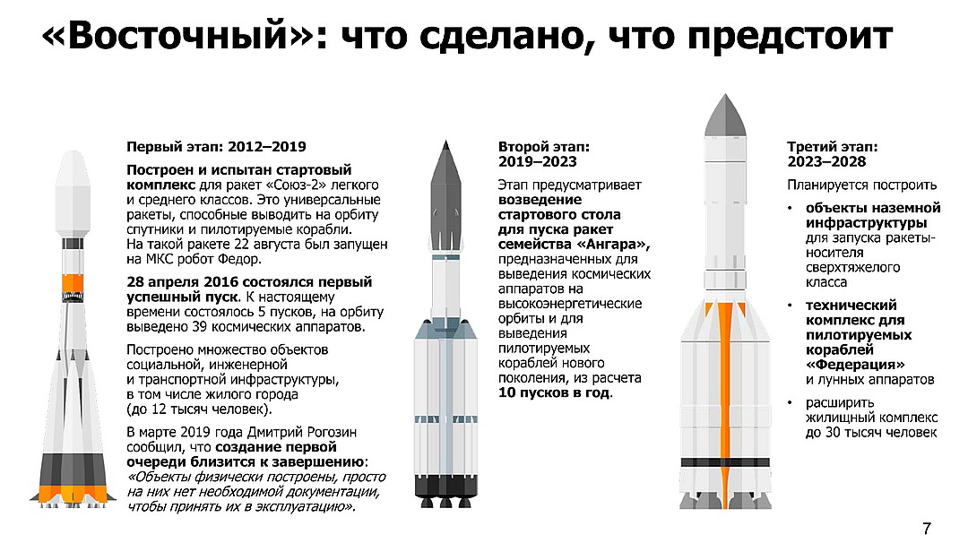 Космодром восточный карта