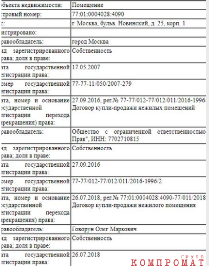 Путинский нарком. Олег Говорун купил 2 тысячи кв.м. в доме Наркомфина за 1,7 млрд — чтобы накопить столько, ему бы потребовалось 100 лет