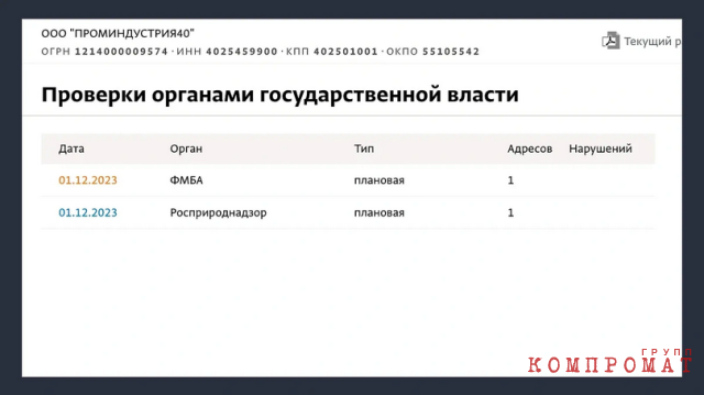 Судя по отсутствию пометок в графе "Нарушения", контролирующие органы не увидели проблем с работой предприятия