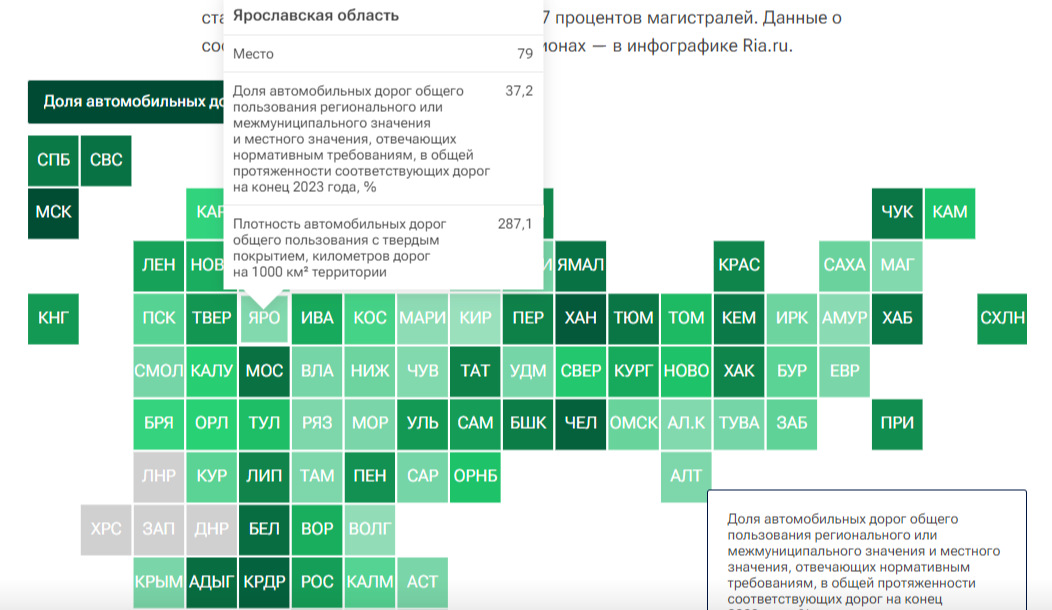 Евраев свернул не туда по дороге к Президенту