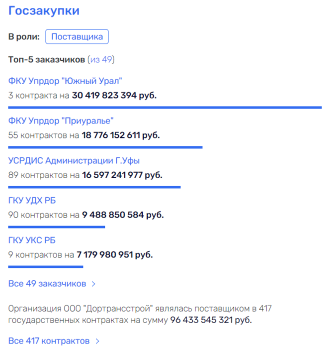 «А вас я попрошу остаться»: Хабиров тщетно лоббирует Назарова?