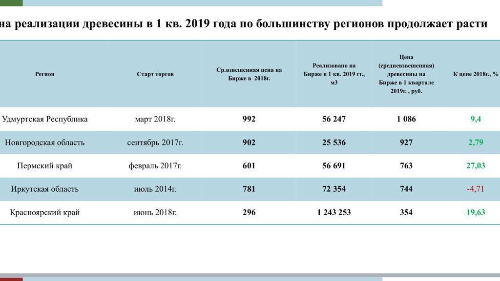 Список 2019