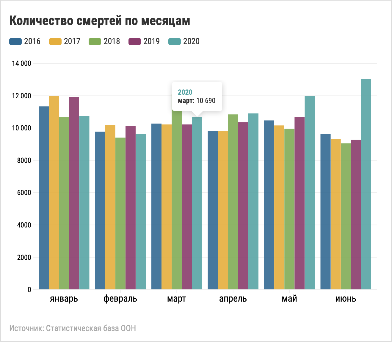 Смертность в Белоруссии 2020-2021 статистика. Смертность в Белоруссии по годам статистика. Смертность в РБ по годам таблица. Смертность в Белоруссии 2021 год.